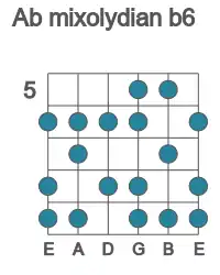 Guitar scale for mixolydian b6 in position 5